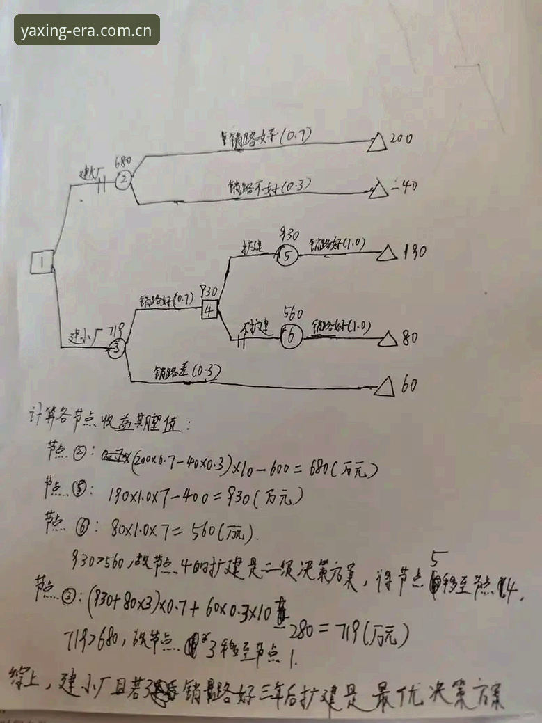 如何用“这一代的选择亚星赔率中心”做出更理性的投注决策？