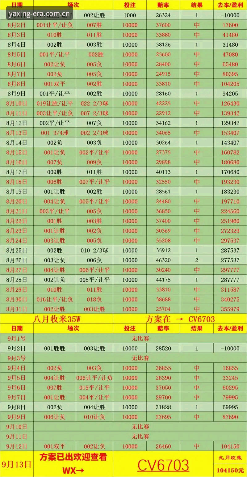 亚星CN这一代选择赛事数据对比详解：从45%到73%的赔率波动看趋势