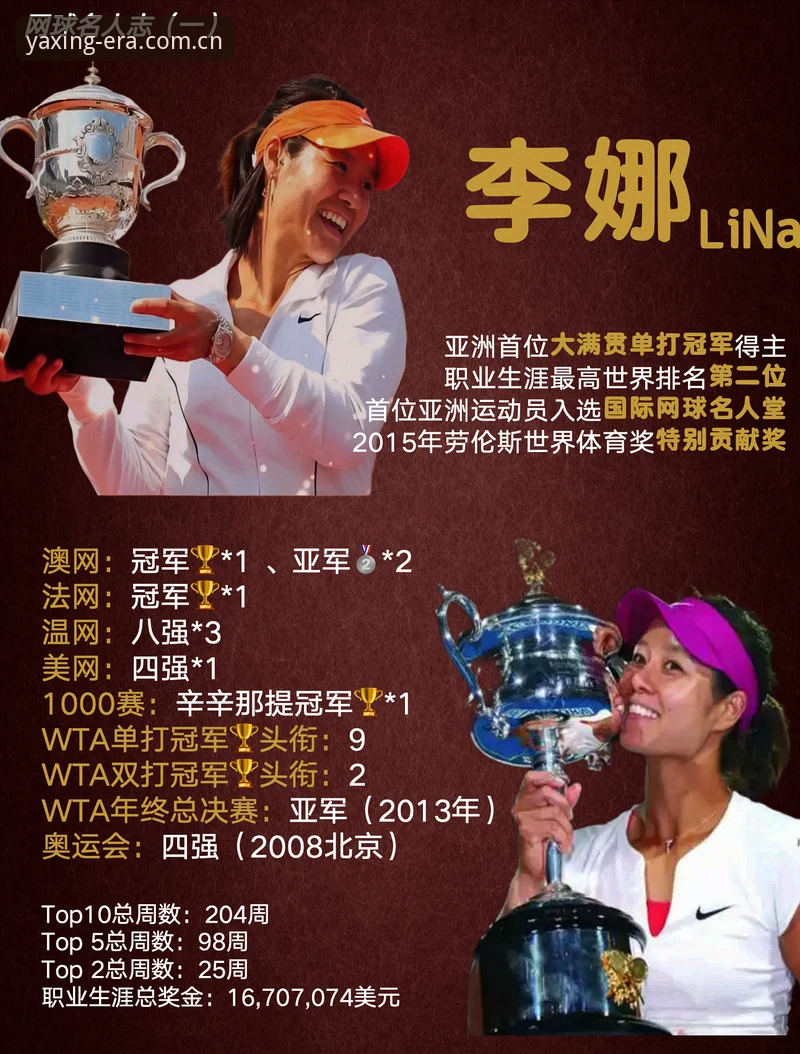 亚星体育平台深度解析：05后首人夺冠背后，法网女单的统治力密码